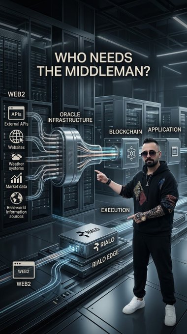 A promotional graphic titled 'WHO NEEDS THE MIDDLEMAN?' features a man pointing at a diagram of 'ORACLE INFRASTRUCTURE' connecting 'WEB2' sources (APIs, websites, weather, market data) to 'BLOCKCHAIN APPLICATION' and 'EXECUTION' through 'RIAL EDGE'.
