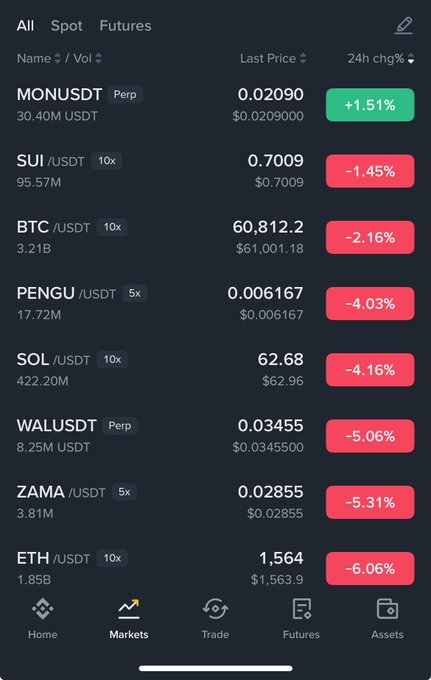 The image shows a screenshot of a cryptocurrency trading app. There are many listed bitcoin Futures options with various prices, such as 0.19BTC, 0.29ETH, 0.38ETH, 0.48BTC, 0.63ETH, 0.72 BTC, 1.0 Ether, 0.35, 0.58, 0.78, 0.81, 0.89, 0.92, 0.98. The app is open on a computer screen displaying multiple columns of information and text, making it easier for the user to view these options and prices.