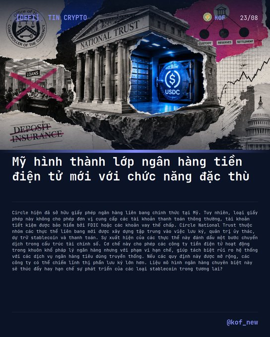An infographic titled in Vietnamese about the US banking tier system, featuring imagery of the FDIC, National Trust, USDC stablecoin, and the US Capitol.