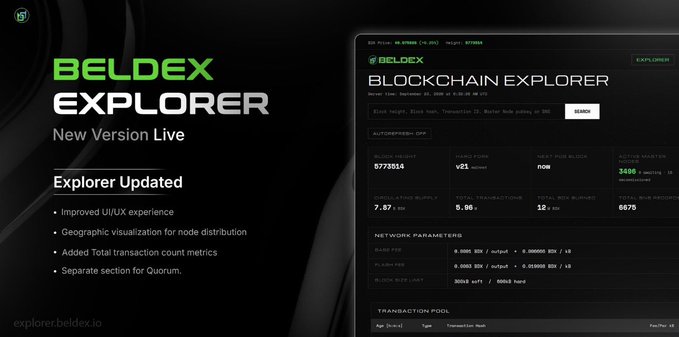 Promotional graphic announcing the new Beldex Blockchain Explorer (explorer.beldex.io) featuring improved UI/UX, geographic node visualization, total transaction count metrics, and a separate section for Quorum.