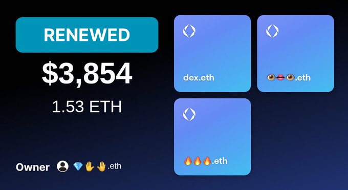 A digital interface displays 'RENEWED $3,854, 1.53 ETH' alongside three blue panels labeled 'dex.eth', an emoji-wearing '.eth', and 'firefirefire.eth', with the owner listed as 'person-diamondwave.eth'.