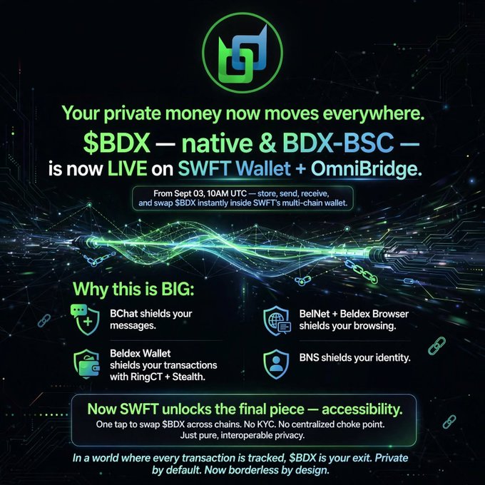 A promotional graphic announcing '$BDX — native & BDX-BSC is now LIVE on SWFT Wallet + OmniBridge', highlighting privacy features like BChat, BelNet Browser, Beldex Wallet, and BNS.