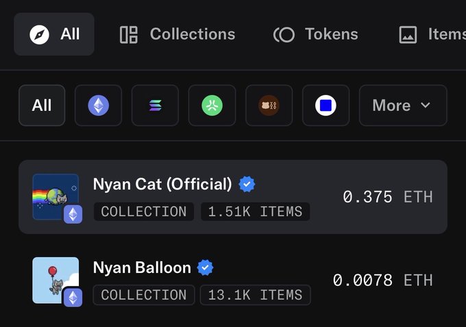 An NFT marketplace displays two Nyan Cat collections—Nyan Cat (Official) with 1.51K items at 0.375 ETH and Nyan Balloon with 13.1K items at 0.0078 ETH—visually illustrating the 1:48 collection ratio mentioned in the post about how different NFT collections trade relative to each other.