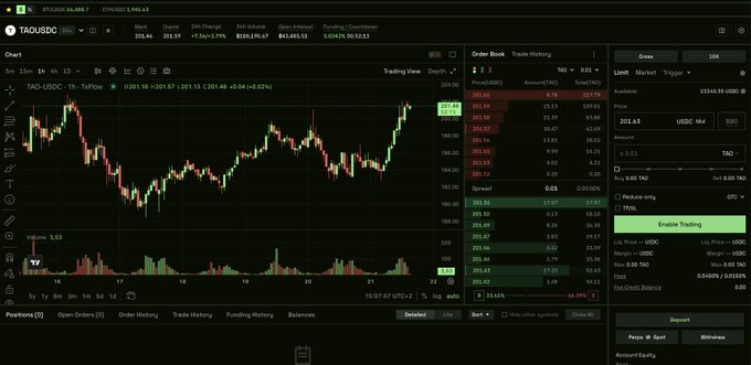 The image displays a TradingView chart of TAOUSDC on the TxFlow platform, showing a 1-hour candlestick chart with the current price at 203.16 (+1.15%, +$2.01) and trading volume of $18,696.87. The right sidebar shows an order book, market depth, and trading interface for TAO/USDC, illustrating the smooth trading experience referenced in the post about the pre-points, invite-only decentralized exchange.