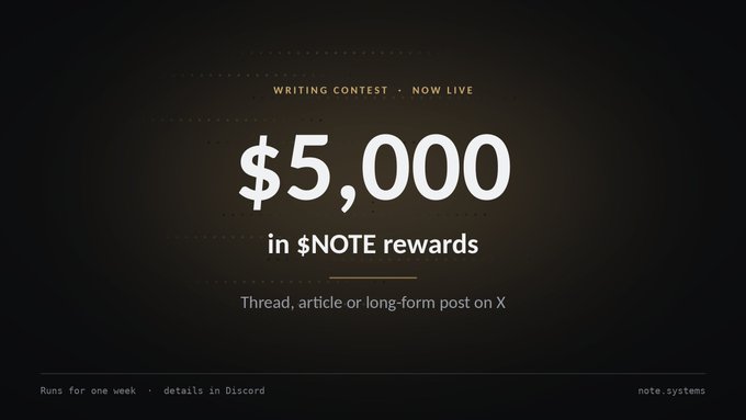 A dark promotional graphic announces a live writing contest offering $5,000 in $NOTE rewards for threads, articles, or long-form posts on X, running for one week with details available in Discord (note.systems). The bold "$5,000" figure dominates the center, emphasizing the prize pool for entries about Note Systems.