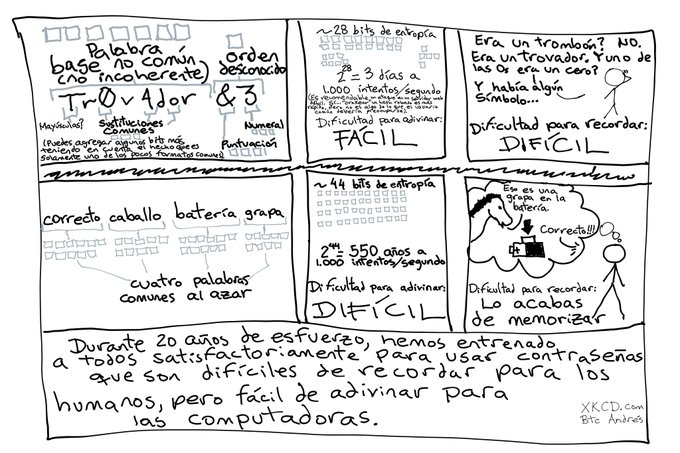 The image is an XKCD webcomic titled "Password Strength" by Randall Munroe. It illustrates password security by comparing entropy (bits) and memorability, showing examples like "~28 bits of entropy" for "Tr0ub4dor&3" (Difficult to guess: EASY, Difficult to remember: HARD) versus "~44 bits of entropy" for four random common words like "correct horse battery staple" (Difficult to guess: HARD, Difficult to remember: YOU'VE ALREADY MEMORIZED IT), demonstrating why passphrases using common words outperform complex but unmemorable passwords—supporting the post's advice to avoid overly complicated passwords.