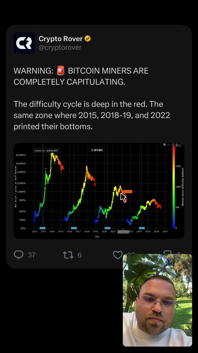 A person wearing a white shirt has posted on Twitter about Bitcoin Mining. The message warns that Bitcoin miners are entirely capitalizing and explains this point with an image of a graph showing the fluctuation of the market over time. Another person has sent their picture along with a caption suggesting they're interested in Bitcoin Mining projects like XRP, ADA, AVAX, and LINK which have been underperforming or struggling.
