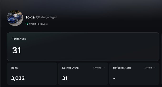 A dark-themed user profile dashboard for 'Tolga @0xtolgadegen' showing 18 Smart Followers, Total Aura of 31, Rank of 3,032, and Earned Aura of 31 with no Referral Aura.