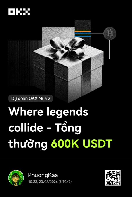 An OKX promotional graphic featuring a silver gift box and Bitcoin symbol, advertising a prediction event titled 'Where legends collide' with a total prize pool of 600K USDT, posted by PhuongKaa.