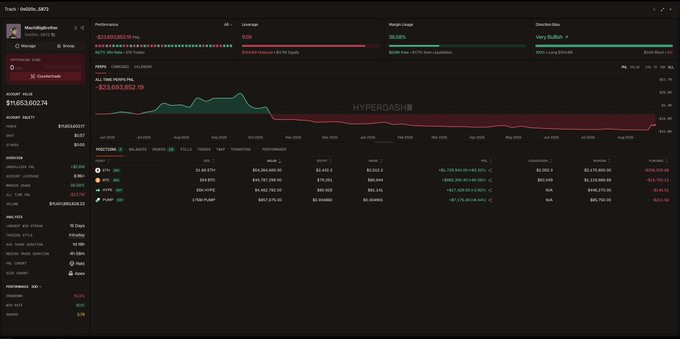 A dark-themed financial dashboard displaying portfolio performance with metrics, positions, and a line chart tracking values over time, with a 'HYPERDASH' watermark.