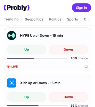 A screenshot of the Probly app showing prediction markets for HYPE and XRP, each displaying 'Up' and 'Down' options with percentage chances (46% and 53% respectively) and a 15-minute timeframe.