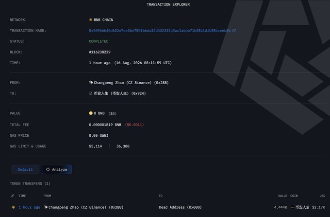 A BNB Chain transaction explorer showing a completed transfer from Changpeng Zhao (CZ Binance) to a dead address (0x000) of 4.444K tokens valued at $2.17K.