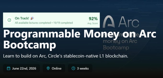 A promotional graphic for the 'Programmable Money on Arc Bootcamp' by Circle, showing a course completion status of 'On Track!' with a 92% average score, scheduled for June 22nd, 2026, as a 3-week online program.