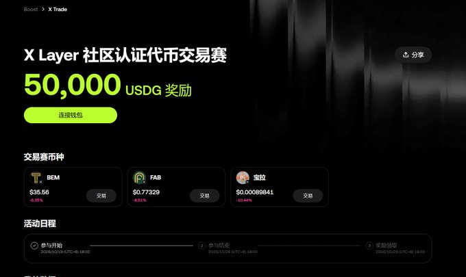A dark-themed interface for the 'X Layer Community Certified Token Trading Competition' offering 50,000 USDG rewards, showing trading pairs BEM ($35.56), FAB ($0.77320), and 宝拉 ($0.00089841) with a 'Connect Wallet' button.