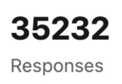 A simple graphic displaying the number '35232' above the word 'Responses'.