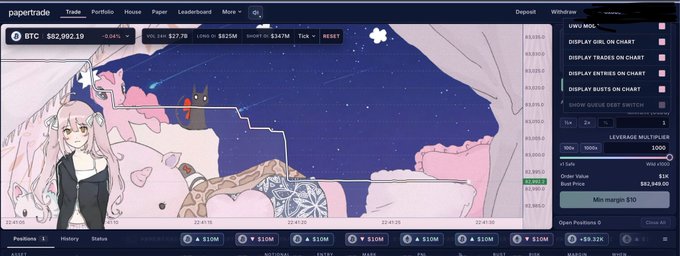 A PaperTrade cryptocurrency trading screen showing a BTC position of $92,992.19 with -0.04% change, featuring an anime-style female character illustration on the left side of the chart.