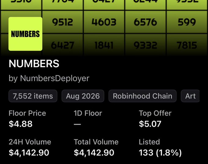 A digital marketplace interface displaying a NFT collection called 'NUMBERS' by NumbersDeployer, showing 7,552 items with a floor price of $4.88 and top offer of $5.07.