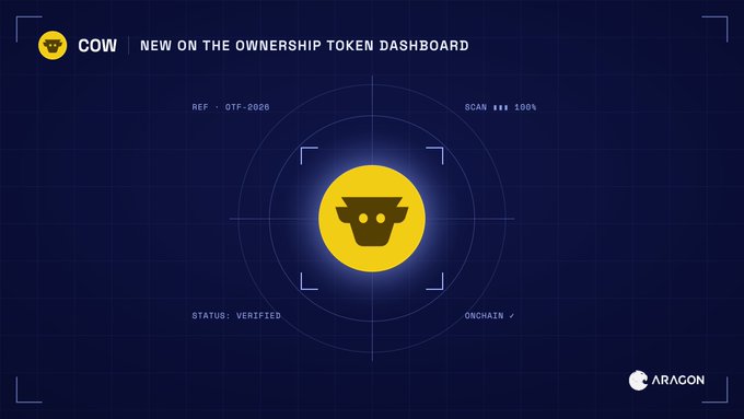 Dashboard interface showing "COW | NEW ON THE OWNERSHIP TOKEN DASHBOARD" with a yellow avatar icon, status "VERIFIED", and "ONCHAIN" text, branded with "ARAGON".