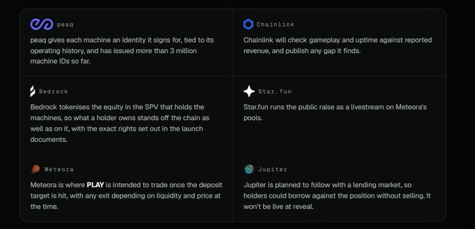 A dark-themed information page lists details about crypto projects including peaq, Chainlink, Bedrock, Star.fun, Meteora, and Jupiter.