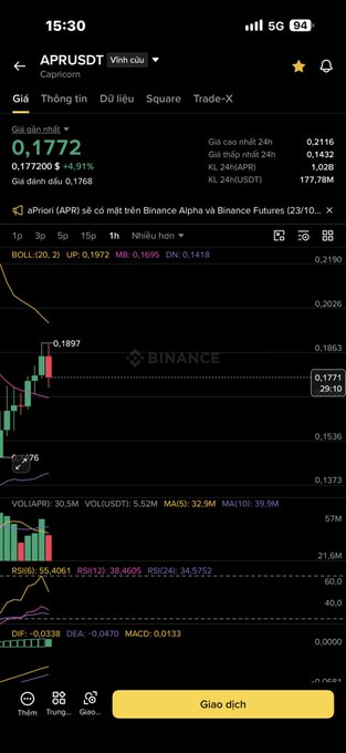 Screenshot of the Binance app showing the APRUSDT (Cupricoin) trading chart with a current price of 0.1772 and a +4.91% gain.