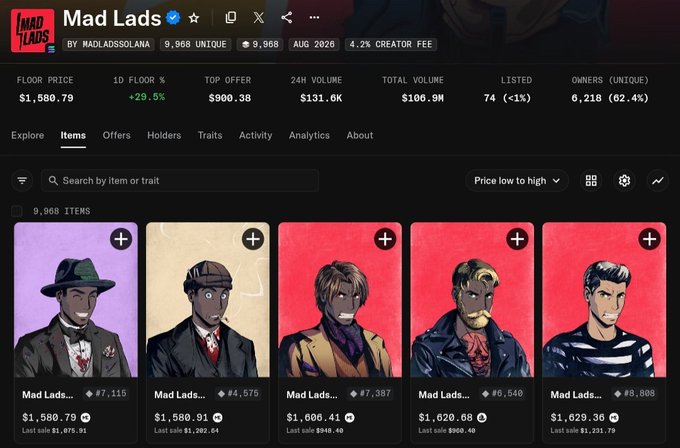 A Magic Eden NFT marketplace listing for the 'Mad Lads' collection by @madladssolana, showing a floor price of $1,580.79 and various character NFT items for sale.
