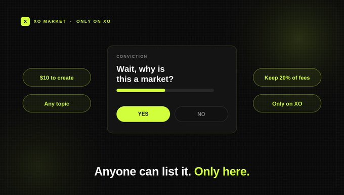 A sleek dark-themed promotional graphic for "XO MARKET · ONLY ON XO" showcases an example market titled "Wait, why is this a market?" with YES/NO buttons, flanked by feature badges highlighting "$10 to create," "Any topic," "Keep 20% of fees," and "Only on XO," with the tagline "Anyone can list it. Only here." The image perfectly illustrates the post's theme by demonstrating how XO's permissionless platform hosts absurdly niche markets that no traditional curated exchange would ever approve.