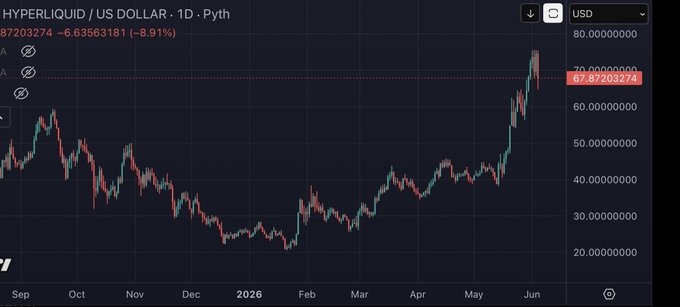 "The chart shows a dramatic rise of US Dollar / US Dollar trading volume across a range of dates from October, through December."