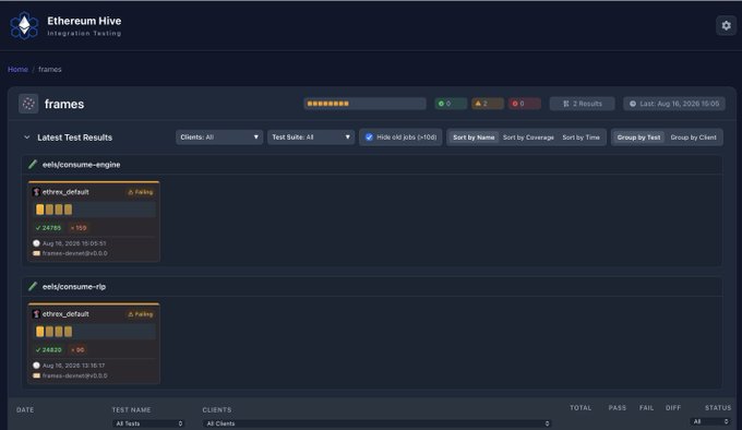 An Ethereum Hive Integration Testing dashboard displaying test results for eels/consume-engine and eels/consume-rig suites, with 24/398 tests passing and various error counts displayed.