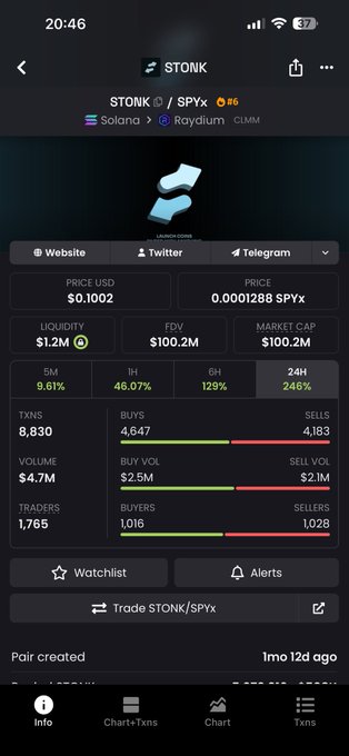 Mobile screenshot of a crypto trading app showing the $STONK/SPYx token pair on Solana/Raydium with a price of $0.1002, market cap of $100.2M, and stats showing 4,647 buys vs 4,183 sells in 8,830 transactions.