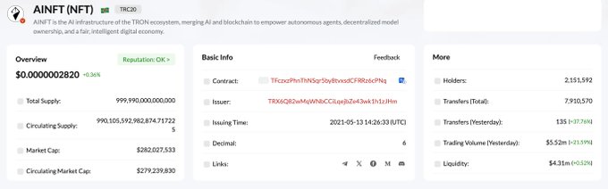 A cryptocurrency information page for AINFT (NFT) on the TRC20 network, displaying an overview price of $0.0000002820, a market cap of $282,027,533, and 2,151,592 holders.