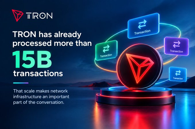 A TRON cryptocurrency promotional graphic stating 'TRON has already processed more than 15B transactions' with the TRON logo and transaction icons orbiting around it.