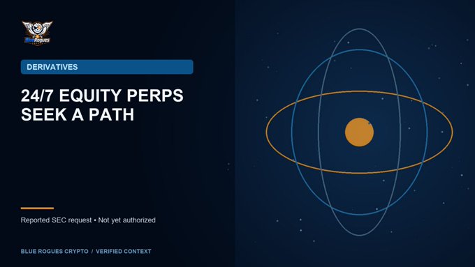 A promotional graphic for 'BLUE ROGUES CRYPTO' advertising '24/7 EQUITY PERPS SEEK A PATH' in the derivatives category, featuring an orbital ring illustration.