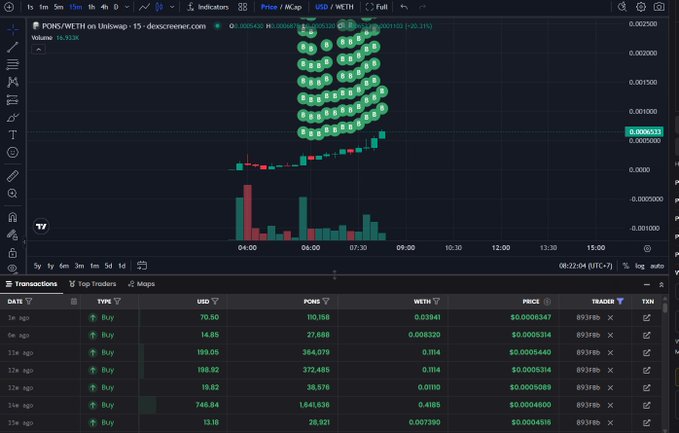 A cryptocurrency trading chart interface showing the PONS/WETH pair on Uniswap, with buy/sell transactions listed and a price of approximately 0.00046110.
