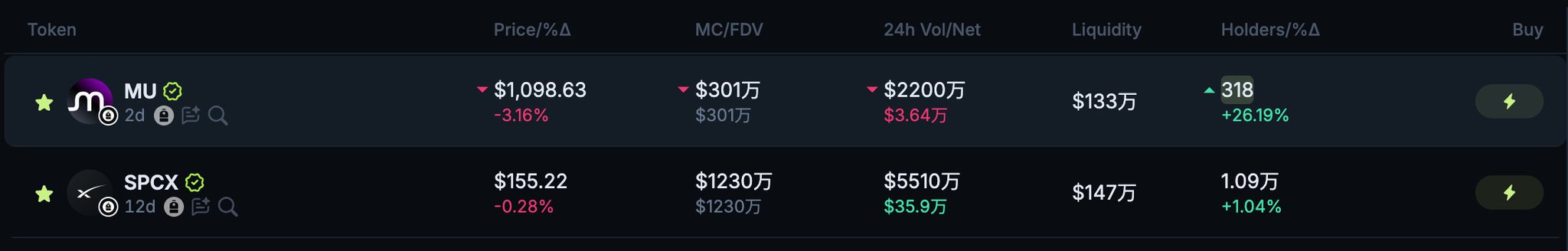 The image shows a screenshot of a price chart for Bitcoin and Etherum. The vertical lines on the chart show the prices, while the horizontal line displays days of the week. There are multiple numbers displayed across each column representing changes in price over time.