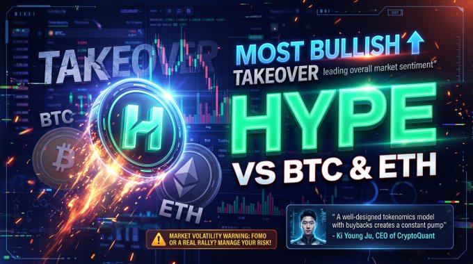 A promotional graphic featuring the 'HYPE' coin with text reading 'TAKEOVER MOST BULLISH' and 'HYPE vs BTC & ETH', alongside a quote attributed to 'Ki Young Ju, CEO of CryptoQuant'.