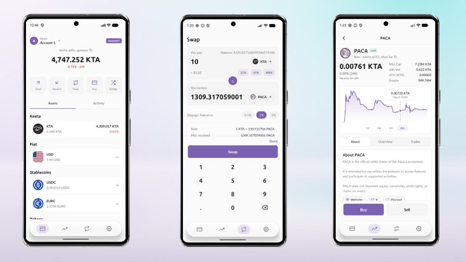 Three smartphone screens display a cryptocurrency app showing a wallet with 4,747.252 KTA, a swap interface, and PACA token price at 0.00761 KTA.