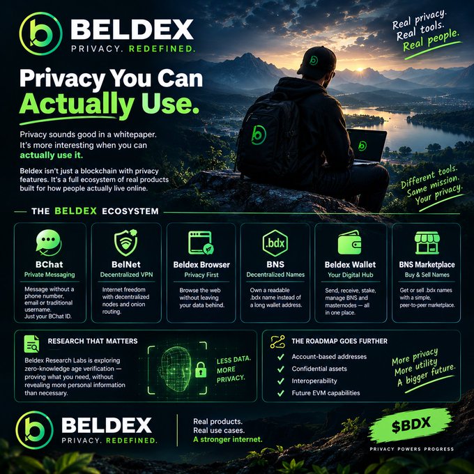 Promotional infographic for Beldex ($BDX) cryptocurrency, featuring the tagline 'Privacy You Can Actually Use' and showcasing its ecosystem products: BChat, BelNet, Beldex Browser, BNS, Beldex Wallet, and BNS Marketplace.