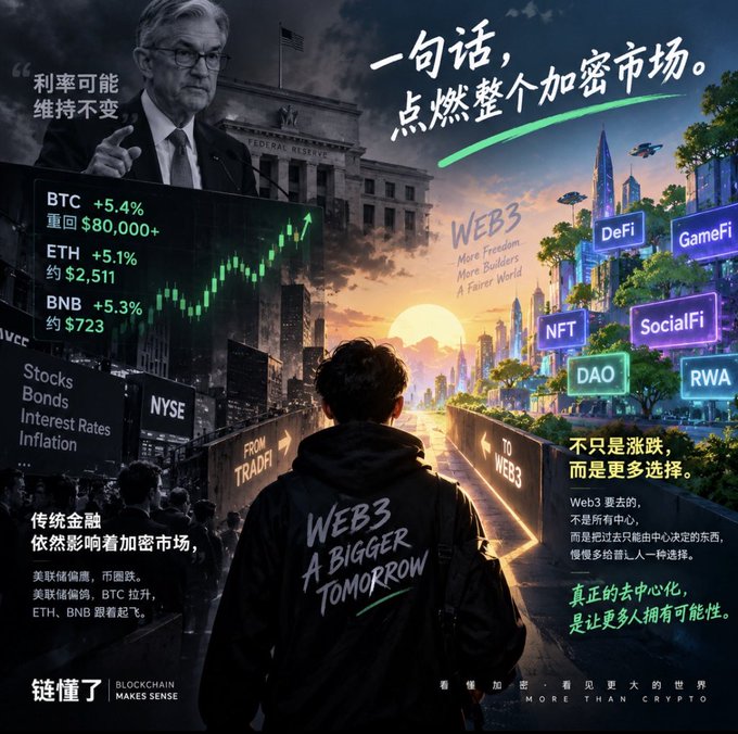 A promotional graphic contrasting traditional finance with Web3, showing a figure facing paths labeled 'FROM TRADFI' and 'TO WEB3', with text discussing Fed interest rates, crypto prices (BTC, ETH, BNB), and sectors like DeFi, NFT, and GameFi.