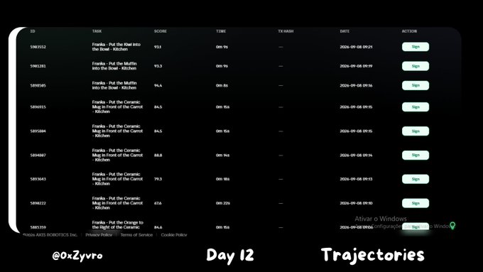 A screenshot of a task history dashboard from Axes Robotics showing completed AI tasks like 'Flanks - Put the Xhal into the Bowl' with scores around 90-100, times in minutes, and timestamps from September 2026.