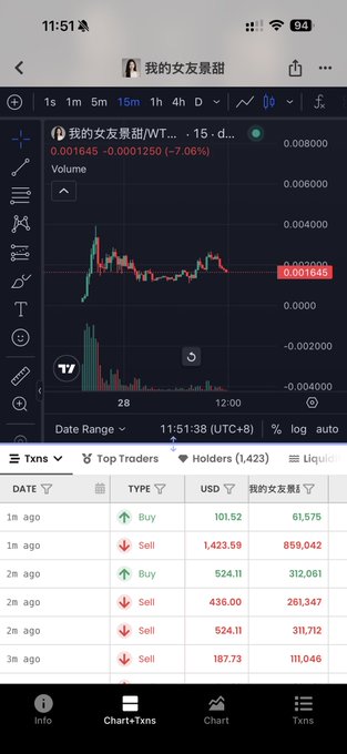 The image shows a cryptocurrency trading chart and transaction log for a token called "我的女朋友甜" (My Girlfriend Sweet), with a current price of 0.001645 USD and a 7.06% decline, alongside recent buy and sell transactions totaling significant USD amounts. This relates to the post's mention of public drama and frustration, as the token's name "My Girlfriend Sweet" appears to reference the contentious situation involving Justin Sun, with the chart's downward trend and mix of buys and sells illustrating the volatile emotional and trading activity around the dispute.