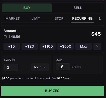 A cryptocurrency trading interface showing a recurring buy order screen with tabs for MARKET/LIMIT/STOP/RECURRING, set to buy $45 of ZEC ($4.50 per order, every 1 hour, over 10 orders) with a green 'BUY ZEC' button.