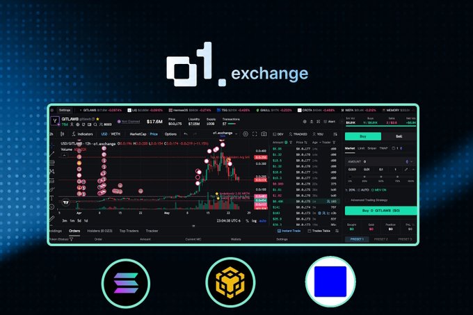 The image features a computer screen with a graphic design of a stock chart and three icons representing different cryptocurrency exchanges. The text "01. Exchange" is displayed at the top left corner, while the other elements are positioned below it. The first icon represents Solana, the second one symbolizes BSC, and the third one stands for Base. These icons indicate that the image is related to a stock trading platform or exchange where users can trade cryptocurrencies like Bitcoin, Ethereum, and others.
