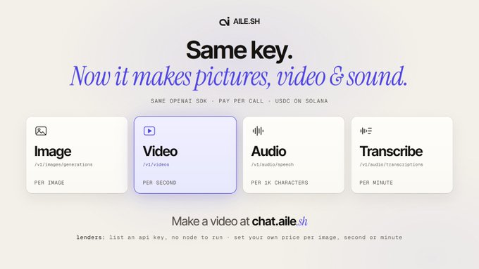 An advertisement for AILE.SH stating 'Same key. Now it makes pictures, video & sound.' featuring options for Image, Video, Audio, and Transcribe.