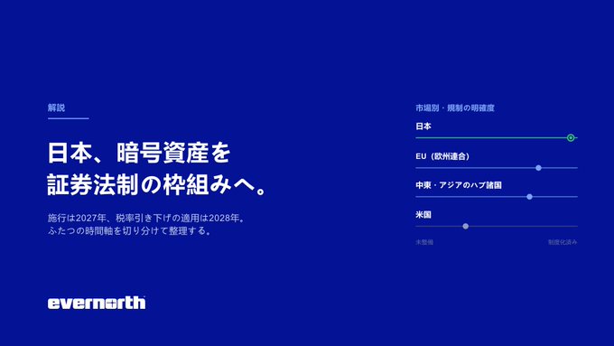 An Evernorth presentation slide titled in Japanese about Japan moving crypto assets into securities regulations (2027/2028), showing a chart comparing regulatory clarity with Japan leading, followed by EU, China/Asia, and the US.