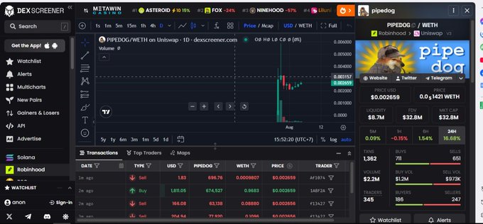 A screenshot of the DEX Screener trading interface shows the PIPEDOG/WETH token chart with green price action, alongside market metrics like liquidity, FDV, and a 5-minute 16.88% price increase.
