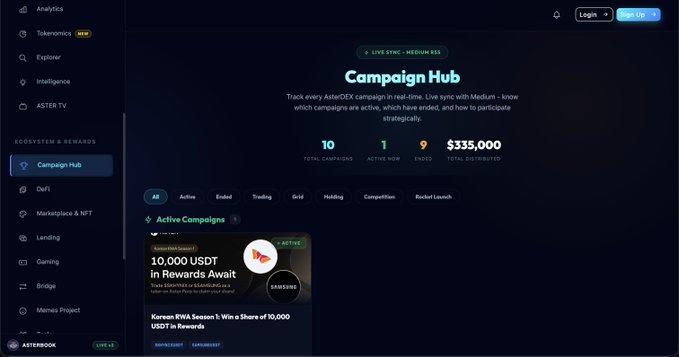 A screenshot of the Asterbook Campaign Hub interface showing 10 total campaigns (1 active, 9 ended) with $335,000 distributed, featuring a "10,000 USDT in Rewards" giveaway from Kucoin PWA Season 1, illustrating the platform's real-time campaign syncing capability mentioned in the post.