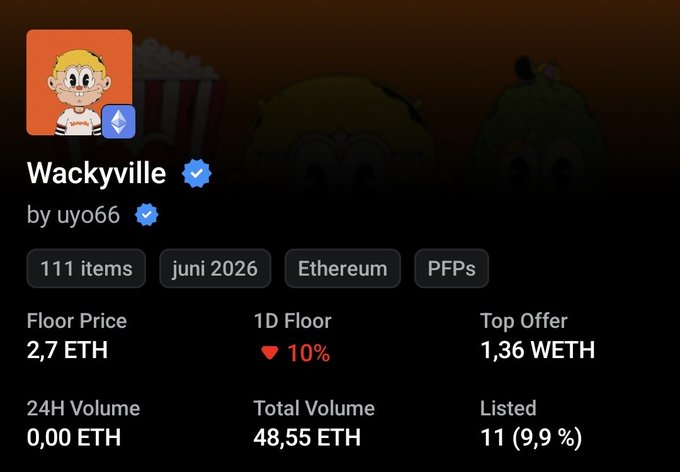 A screenshot of an NFT collection page on OpenSea for 'Wackyville' by uyo66, showing 111 items, Ethereum blockchain, PFPs category, with a floor price of 2.7 ETH, a 10% drop in 1D floor, and a top offer of 1.36 WETH.