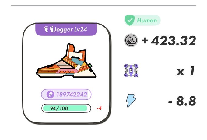 The image shows a STEPN game sneaker card for a Level 24 Jogger with serial #189742242, earning experience at 94/100 (-4), plus human status offering a +423.32 GST return, 1 GMT reward, and -8.8 energy cost. This aligns with the post celebrating MB7's impressive RNG luck—achieving a 950+ shoe despite no luck buff and without using 9 Energy—resulting in an overpowered earnings roll.