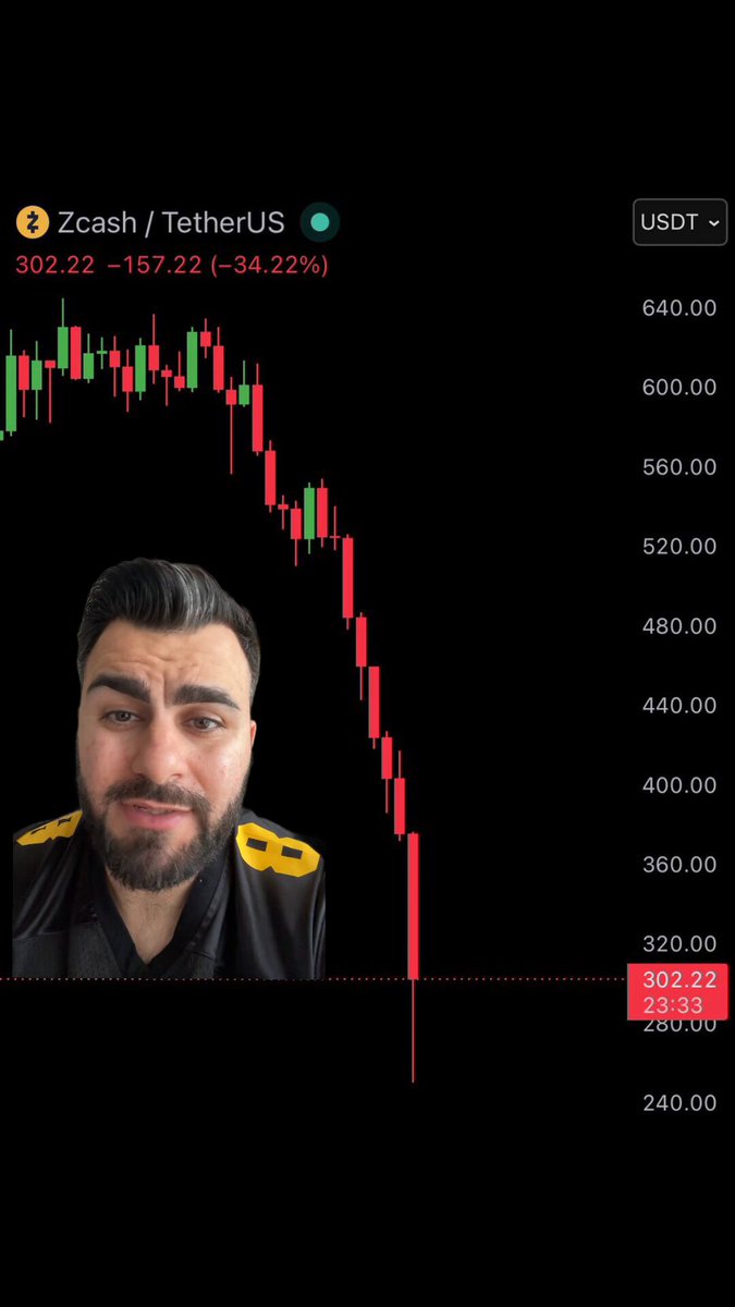 "The $ZEC coin crashed 50% in hours, causing the price of the coin to drop by half overnight."