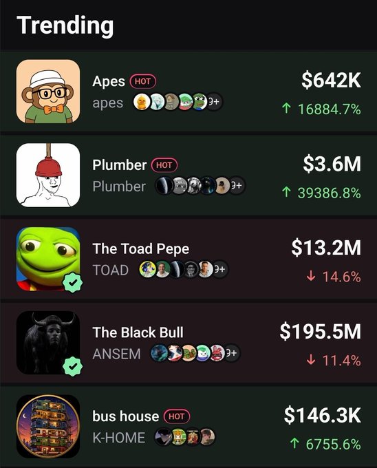 A mobile app interface showing a 'Trending' list of meme tokens, including Apes ($642K, +16884.7%), Plumber ($3.6M, +39386.8%), The Toad Pepe ($13.2M), and The Black Bull ($195.5M).